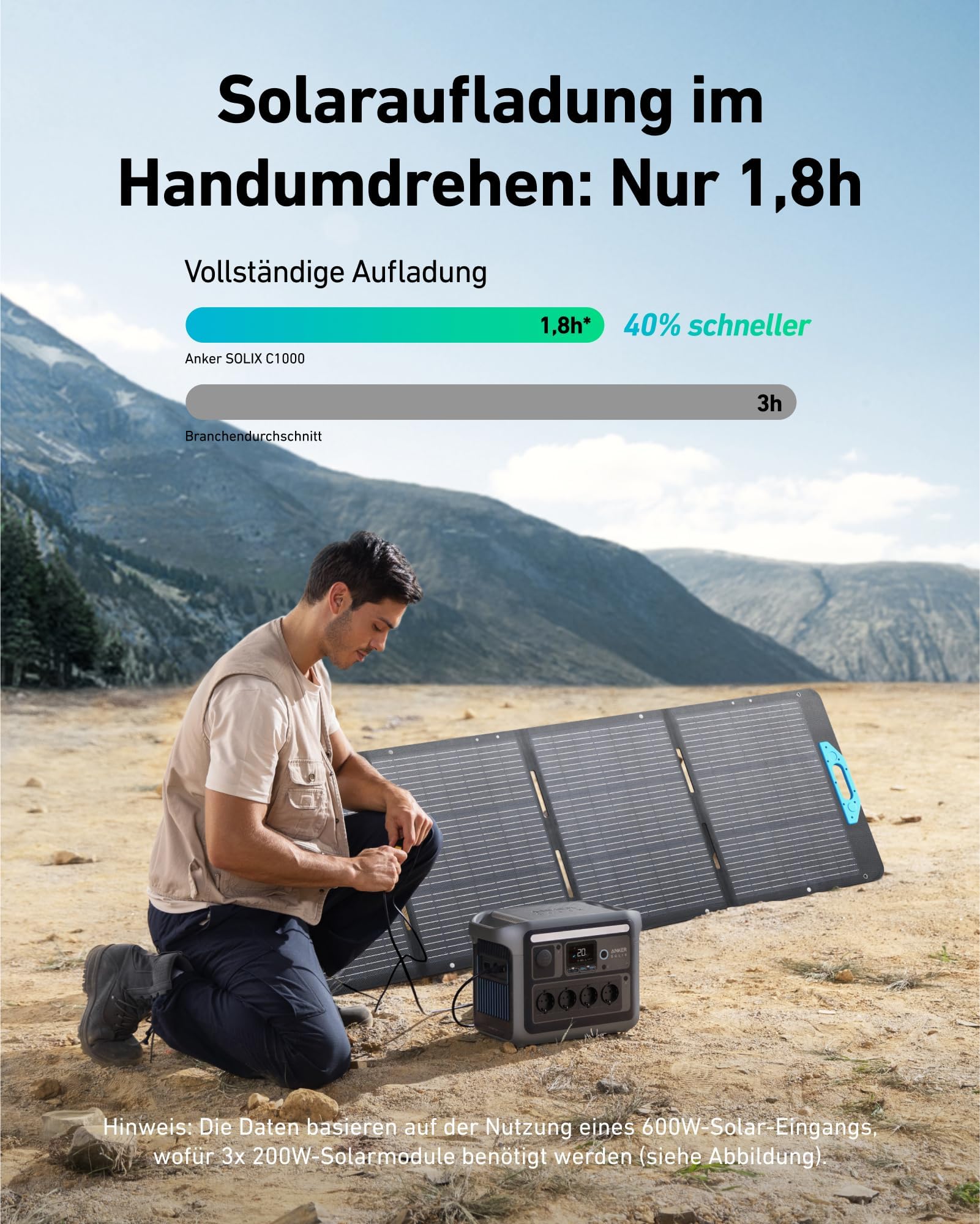 Anker SOLIX C1000 Tragbare Powerstation, LiFePO4, 1800W Solargenerator, 100% geladen in 58 Min. mit UltraFast Modus, LFP Powerstation für Outdoor, Camping und Stromreserve (Optionales Solarpanel)